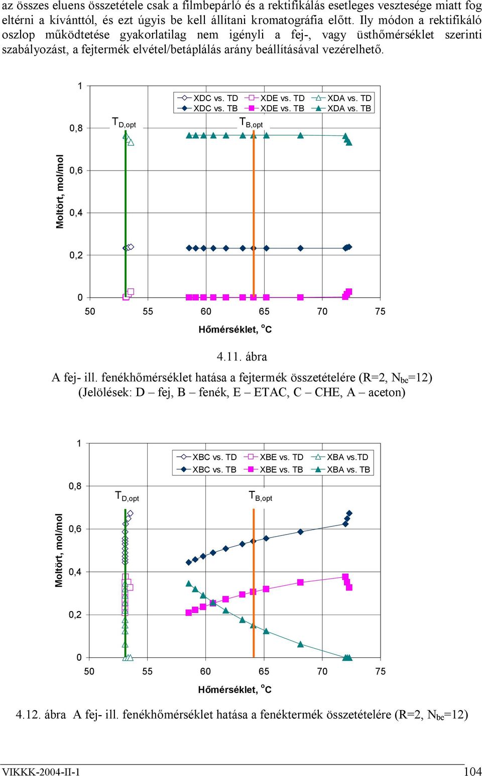 1 0,8 T D,opt XDC vs. TD XDE vs. TD XDA vs. TD XDC vs. TB XDE vs. TB XDA vs. TB T B,opt Moltört, mol/mol 0,6 0,4 0,2 0 50 55 60 65 70 75 Hőmérséklet, o C 4.11. ábra A fej- ill.