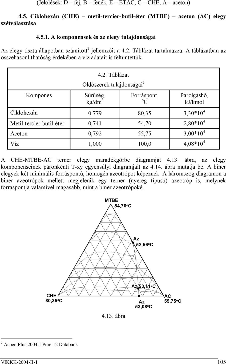 Kompones 4.2.