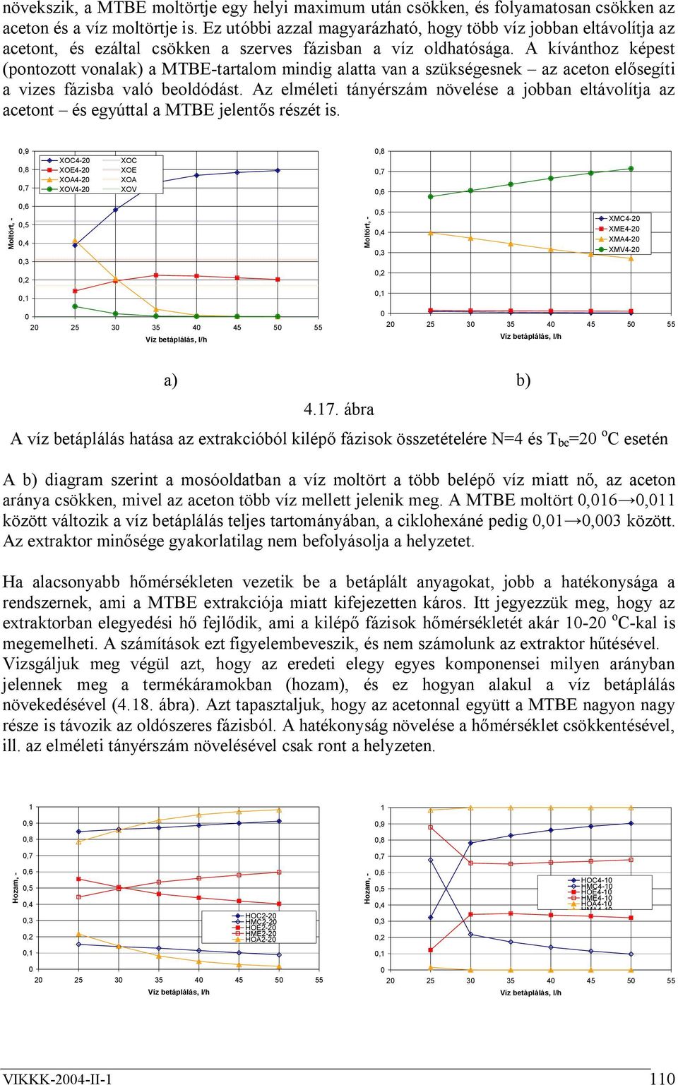 A kívánthoz képest (pontozott vonalak) a MTBE-tartalom mindig alatta van a szükségesnek az aceton elősegíti a vizes fázisba való beoldódást.