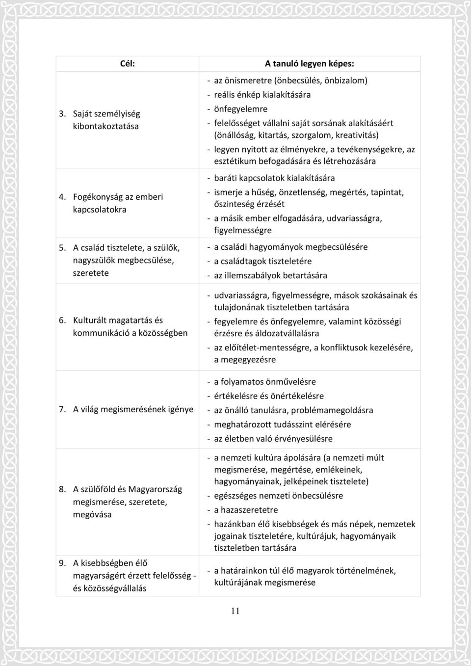 A kisebbségben élő magyarságért érzett felelősség - és közösségvállalás A tanuló legyen képes: - az önismeretre (önbecsülés, önbizalom) - reális énkép kialakítására - önfegyelemre - felelősséget