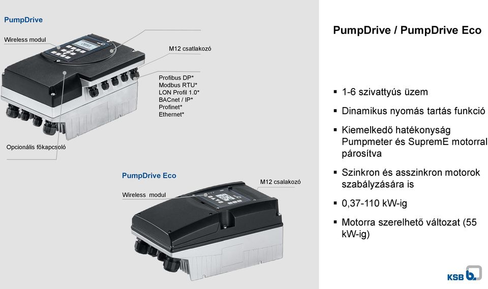 0* BACnet / IP* Profinet* Ethernet* 1-6 szivattyús üzem Dinamikus nyomás tartás funkció Kiemelkedő