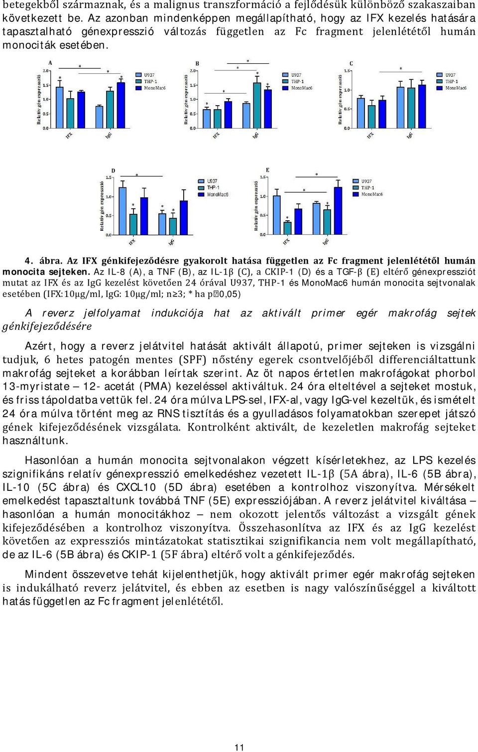 Az IFX génkifejeződésre gyakorolt hatása független az Fc fragment jelenlététől humán monocita sejteken.