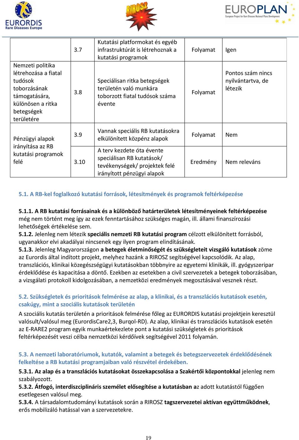 nyilvántartva, de létezik Pénzügyi alapok irányítása az RB kutatási programok felé 3.9 3.