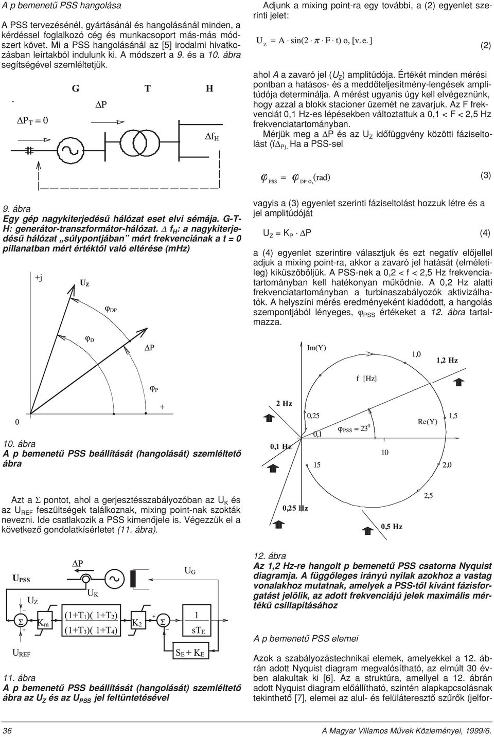 Adjunk a mixing point-ra egy további, a (2) egyenlet szerinti jelet: ahol A a zavaró jel (U Z ) amplitúdója.