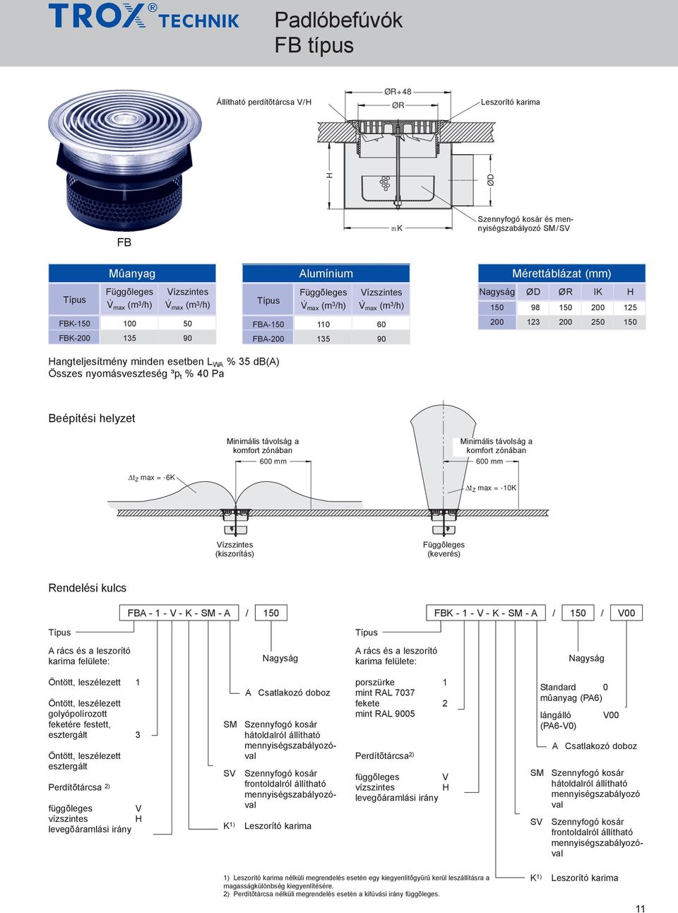 max (m 3 /h) FB-150 110 60 FB-200 135 90 Szennyfogó kosár és mennyiségszabályozó SM/SV Mérettáblázat (mm) ØD ØR lk H 150 98 150 200 125 200 123 200 250 150 Hangteljesítmény minden esetben L W % 35