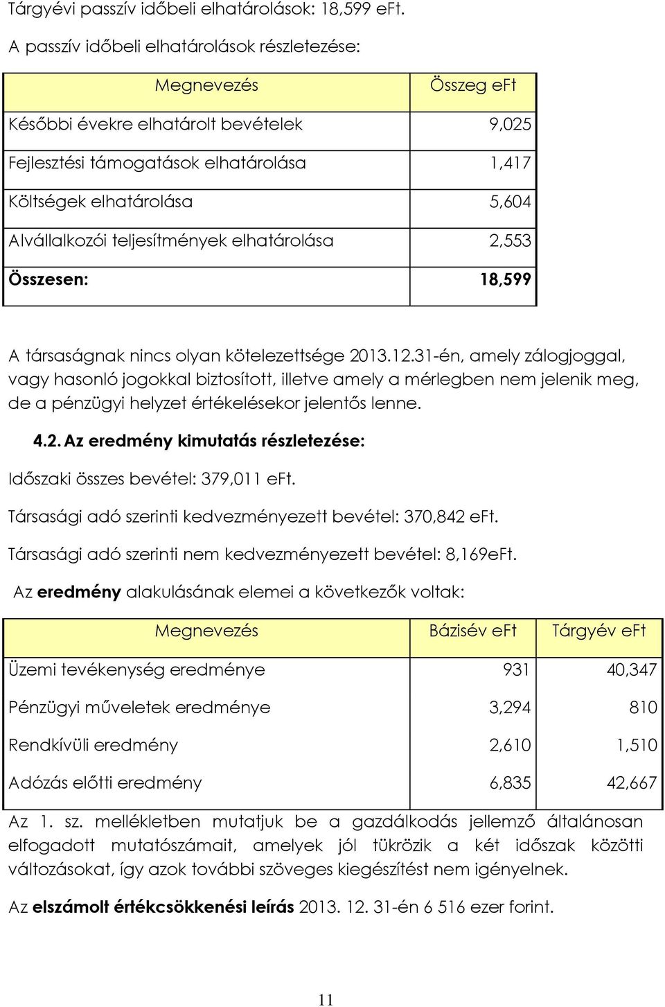 teljesítmények elhatárolása 2,553 Összesen: 18,599 A társaságnak nincs olyan kötelezettsége 2013.12.