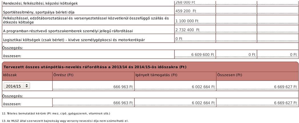 Ft 0 Ft 6 609 600 Ft 0 Ft 0 Ft Tervezett összes utánpótlás-nevelés ráfordítása a 2013/14 és -ös időszakra (Ft) Időszak Önrész (Ft) Igényelt támogatás (Ft) Összesen (Ft) összesen: 666 963 Ft 6 002 664