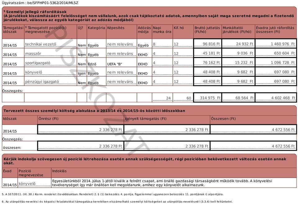 hó munka óra Bruttó juttatás (Ft/hó) Munkáltatói járulékok (Ft/hó) Évadra jutó ráfordítás összesen (Ft) technikai vezető Nem Egyéb nem releváns Egyéb 8 12 96 816 Ft 24 932 Ft 1 460 976 Ft masszőr Nem