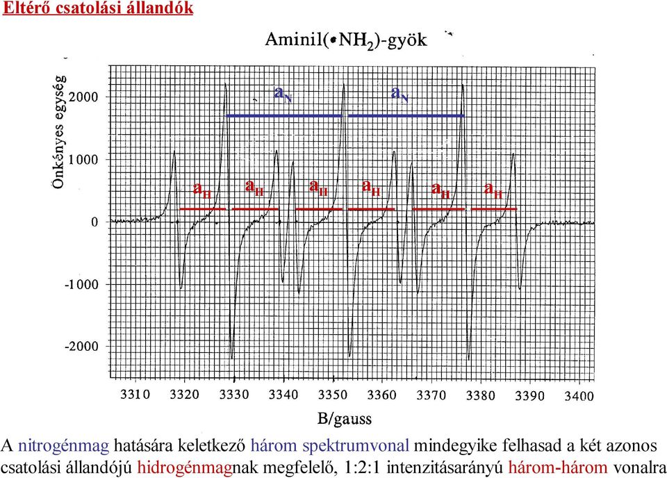 mindegyike felhasad a két azonos csatolási állandójú