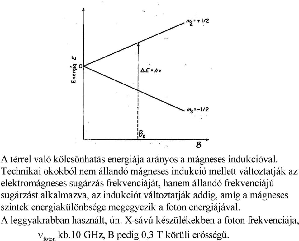 hanem állandó frekvenciájú sugárzást alkalmazva, az indukciót változtatják addig, amíg a mágneses szintek