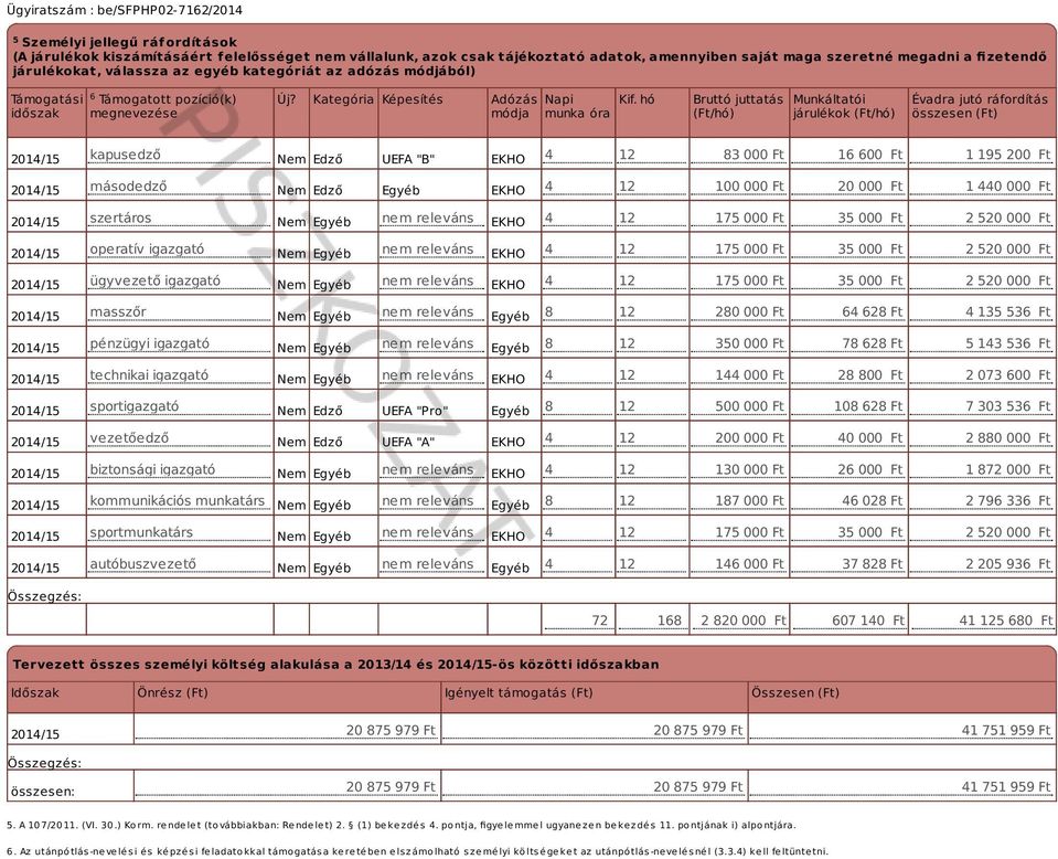 hó munka óra Bruttó juttatás (Ft/hó) Munkáltatói járulékok (Ft/hó) Évadra jutó ráfordítás összesen (Ft) kapusedző Nem Edző UEFA "B" EKHO 4 12 83 00 16 60 1 195 20 másodedző Nem Edző Egyéb EKHO 4 12