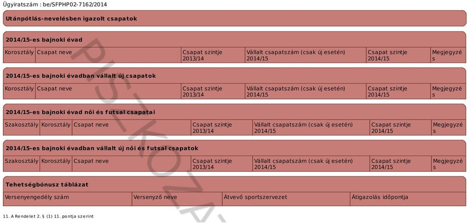 2013/14 Vállalt csapatszám (csak új esetén) Megjegyzé s -es bajnoki évadban vállalt új női és futsal csapatok Szakosztály Korosztály Csapat neve 2013/14 Vállalt