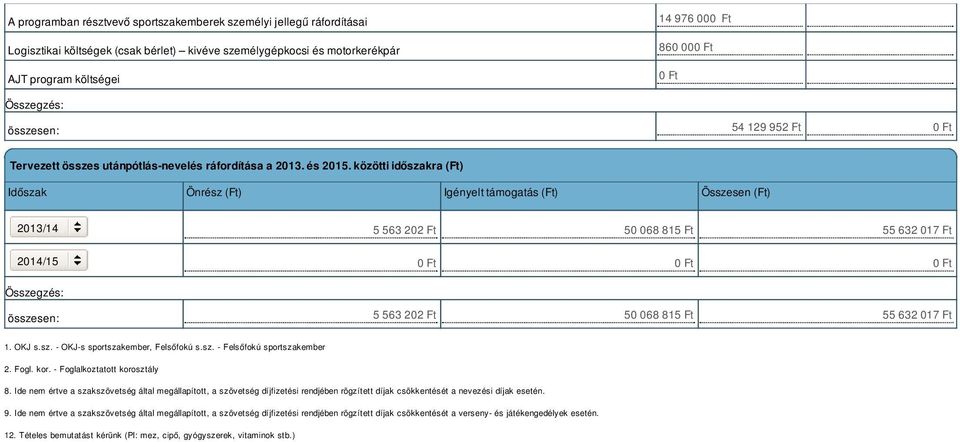 közötti időszakra (Ft) Időszak Önrész (Ft) Igényelt támogatás (Ft) Összesen (Ft) 2014/15 5 563 202 Ft 50 068 815 Ft 55 632 017 Ft 5 563 202 Ft 50 068 815 Ft 55 632 017 Ft 1. OKJ s.sz. - OKJ-s sportszakember, Felsőfokú s.