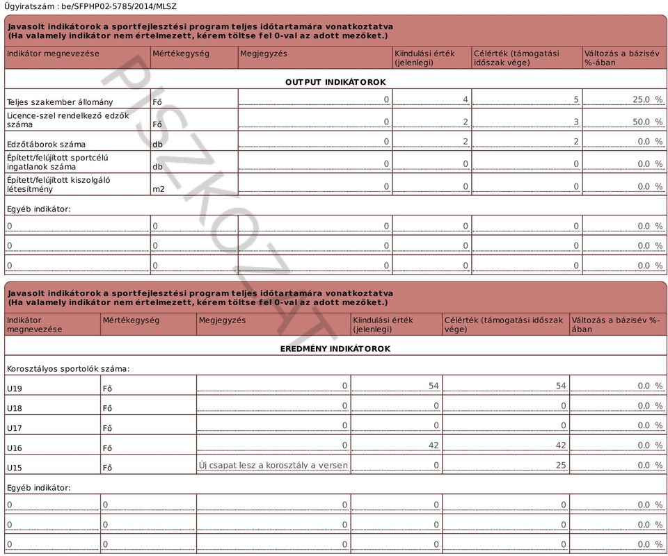 rendelkező edzők száma Edzőtáborok száma Épített/felújított sportcélú ingatlanok száma Épített/felújított kiszolgáló létesítmény Egyéb indikátor: Fő Fő db db m2 0 4 5 25.0 % 0 2 3 50.0 % 0 2 2 0.
