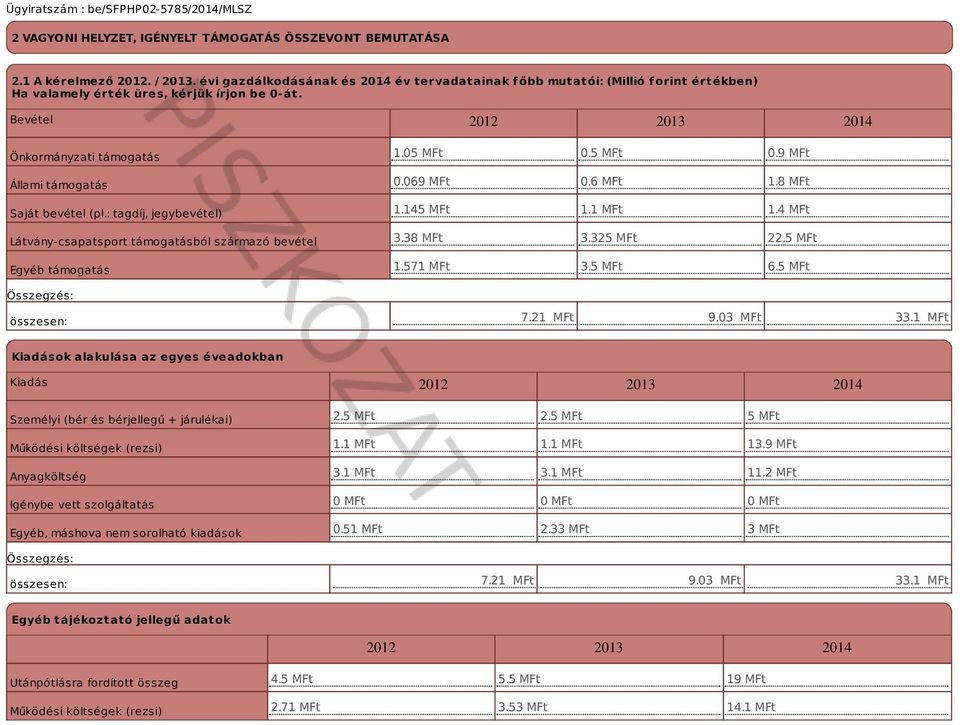 Bevétel 2012 2013 2014 Önkormányzati támogatás Állami támogatás Saját bevétel (pl.: tagdíj, jegybevétel) Látvány-csapatsport támogatásból származó bevétel Egyéb támogatás 1.05 MFt 0.5 MFt 0.9 MFt 0.