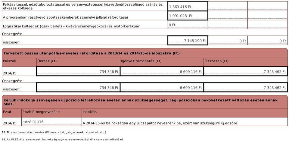 Önrész (Ft) Igényelt támogatás (Ft) Összesen (Ft) 734 346 Ft 6 609 116 Ft 7 343 462 Ft 734 346 Ft 6 609 116 Ft 7 343 462 Ft Kérjük indokolja szövegesen új pozíció létrehozása esetén annak