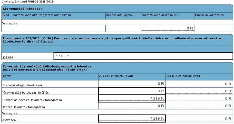 rendelet módosítása alapján a sportpolitikáért f elelős minisztérium ellenőrző szervezet részére kötelezően fordítandó összeg: 2013/14 7 219 Ft Tervezett közreműködői