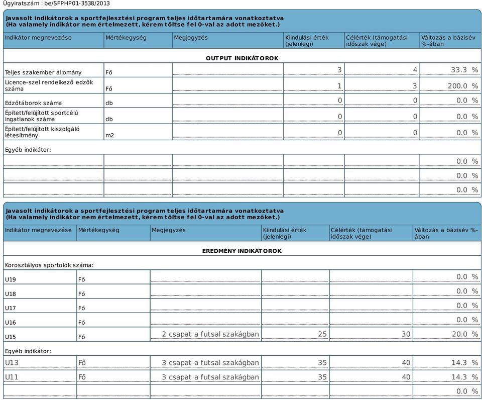 Edzőtáborok száma Épített/felújított sportcélú ingatlanok száma Épített/felújított kiszolgáló létesítmény Egyéb indikátor: Fő Fő db db m2 OUTPUT INDIKÁTOROK 3 4 33.