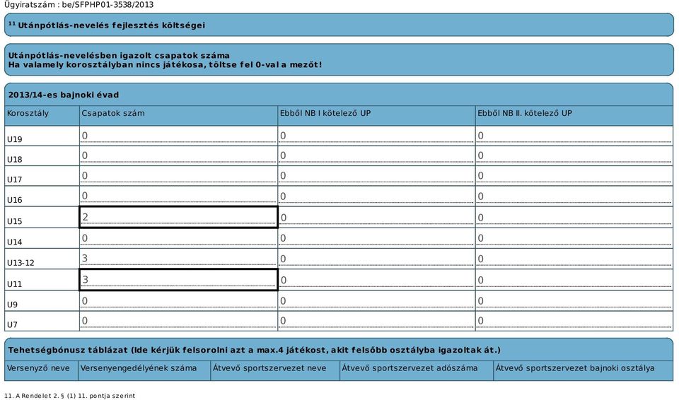 kötelező UP U19 U18 U17 U16 U15 U14 U13-12 U11 U9 U7 0 0 0 0 0 0 0 0 0 0 0 0 2 0 0 0 0 0 3 0 0 3 0 0 0 0 0 0 0 0 Tehetségbónusz táblázat (Ide kérjük felsorolni