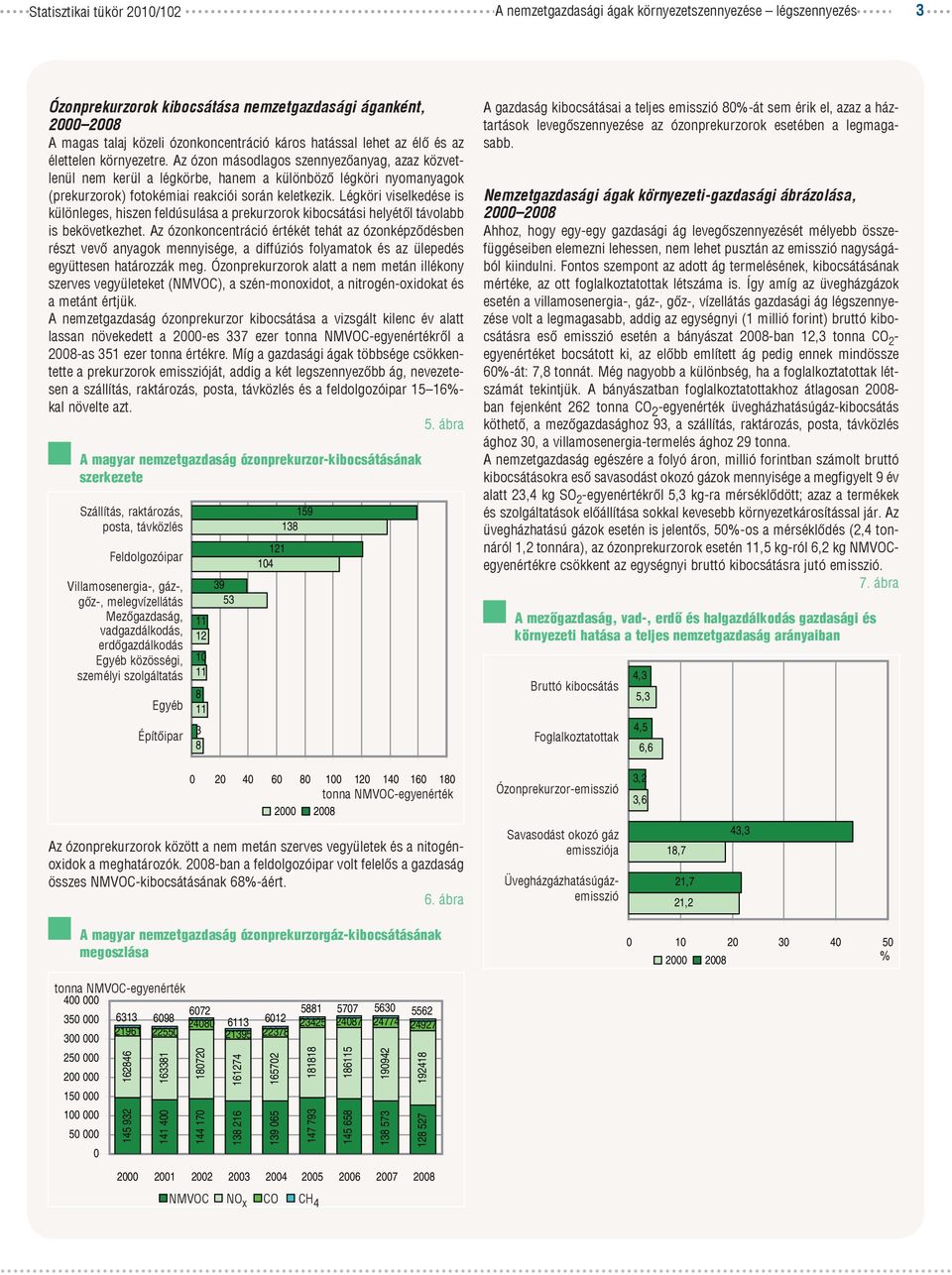 Légköri viselkedése is különleges, hiszen feldúsulása a prekurzorok kibocsátási helyétől távolabb is bekövetkezhet.