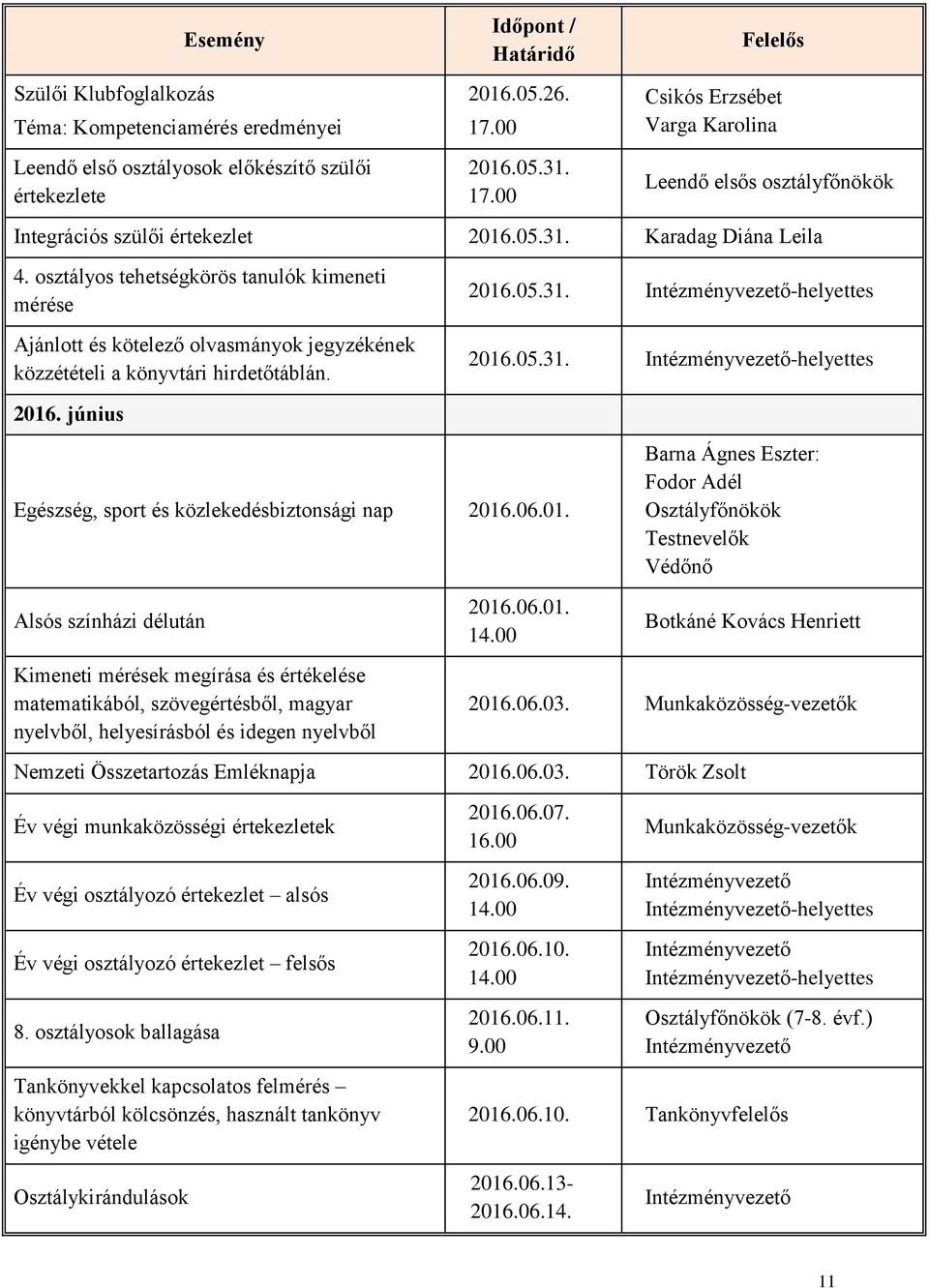 osztályos tehetségkörös tanulók kimeneti mérése Ajánlott és kötelező olvasmányok jegyzékének közzétételi a könyvtári hirdetőtáblán. 2016. június 2016.05.31.