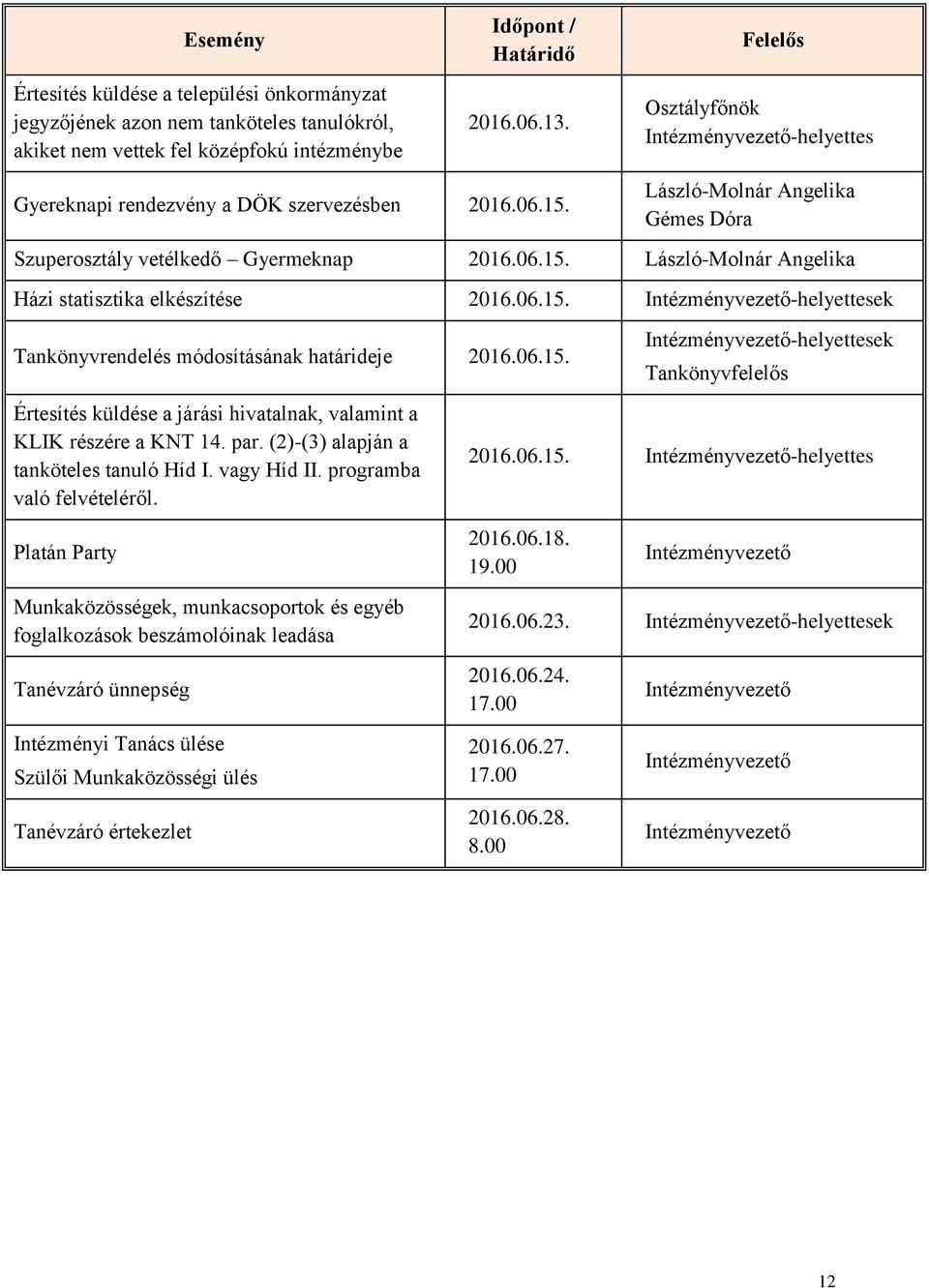 06.15. Értesítés küldése a járási hivatalnak, valamint a KLIK részére a KNT 14. par. (2)-(3) alapján a tanköteles tanuló Híd I. vagy Híd II. programba való felvételéről.