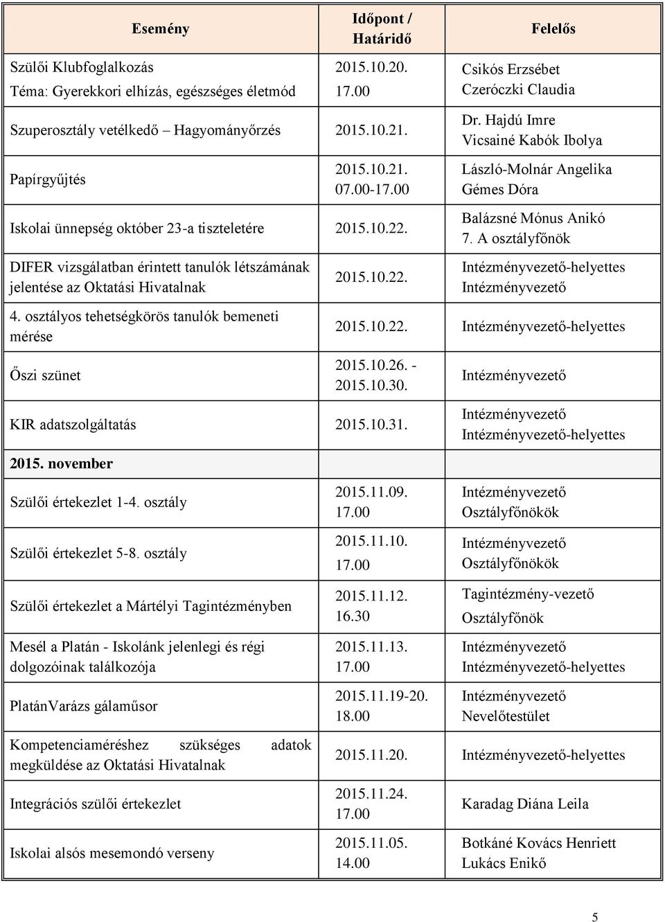 osztályos tehetségkörös tanulók bemeneti mérése Őszi szünet 2015.10.22. Czeróczki Claudia Dr. Hajdú Imre Vicsainé Kabók Ibolya László-Molnár Angelika Gémes Dóra Balázsné Mónus Anikó 7.