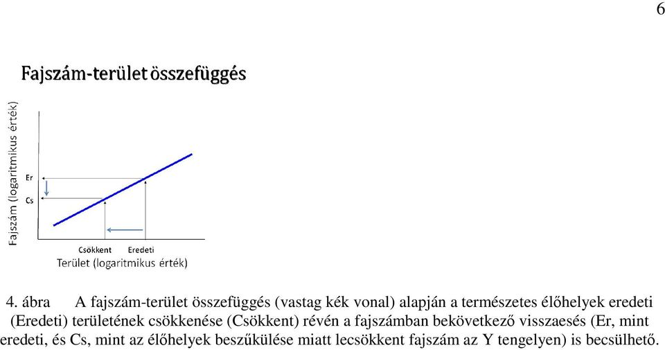 révén a fajszámban bekövetkező visszaesés (Er, mint eredeti, és Cs, mint