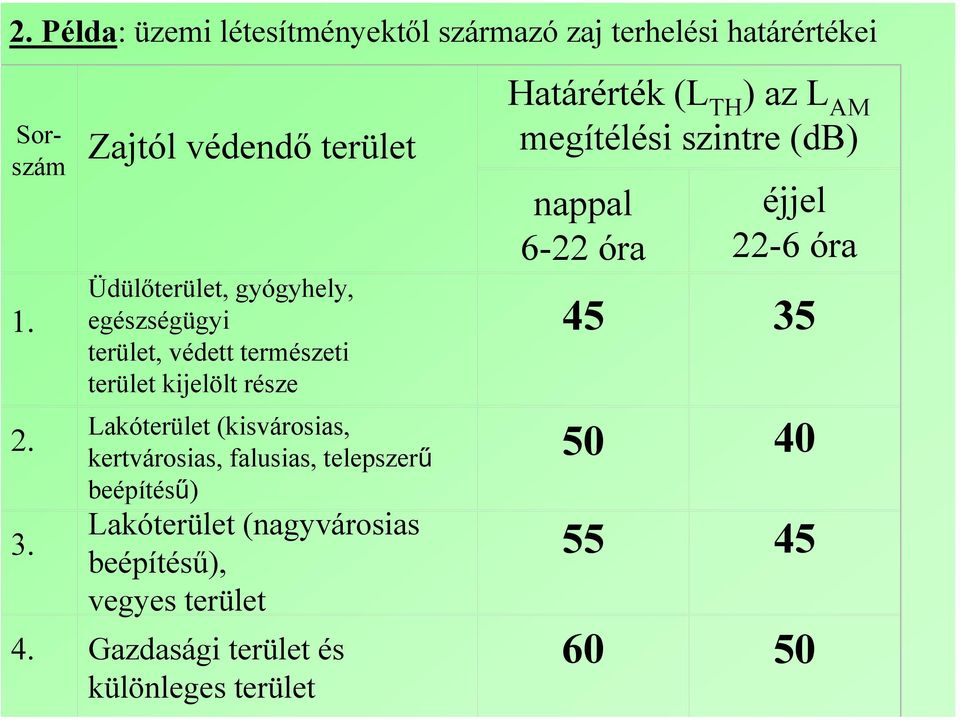 Üdülőterület, gyógyhely, egészségügyi terület, védett természeti terület kijelölt része Lakóterület (kisvárosias,