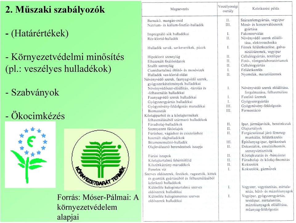 (Határértékek) - Környezetvédelmi