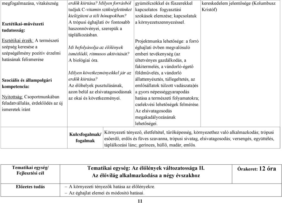 A trópusi éghajlati öv fontosabb haszonnövényei, szerepük a táplálkozásban. Mi befolyásolja az élőlények ismétlődő, ritmusos aktivitását? A biológiai óra.