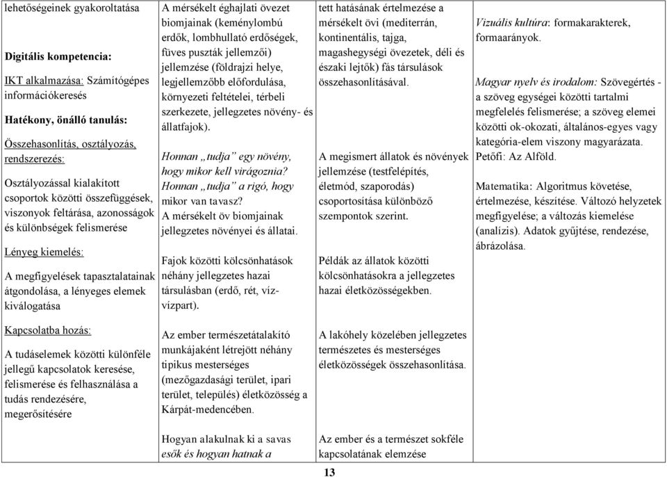 éghajlati övezet biomjainak (keménylombú erdők, lombhullató erdőségek, füves puszták jellemzői) jellemzése (földrajzi helye, legjellemzőbb előfordulása, környezeti feltételei, térbeli szerkezete,