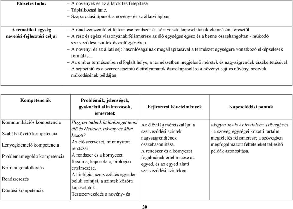 A rész és egész viszonyának felismerése az élő egységes egész és a benne összehangoltan - működő szerveződési szintek összefüggésében.