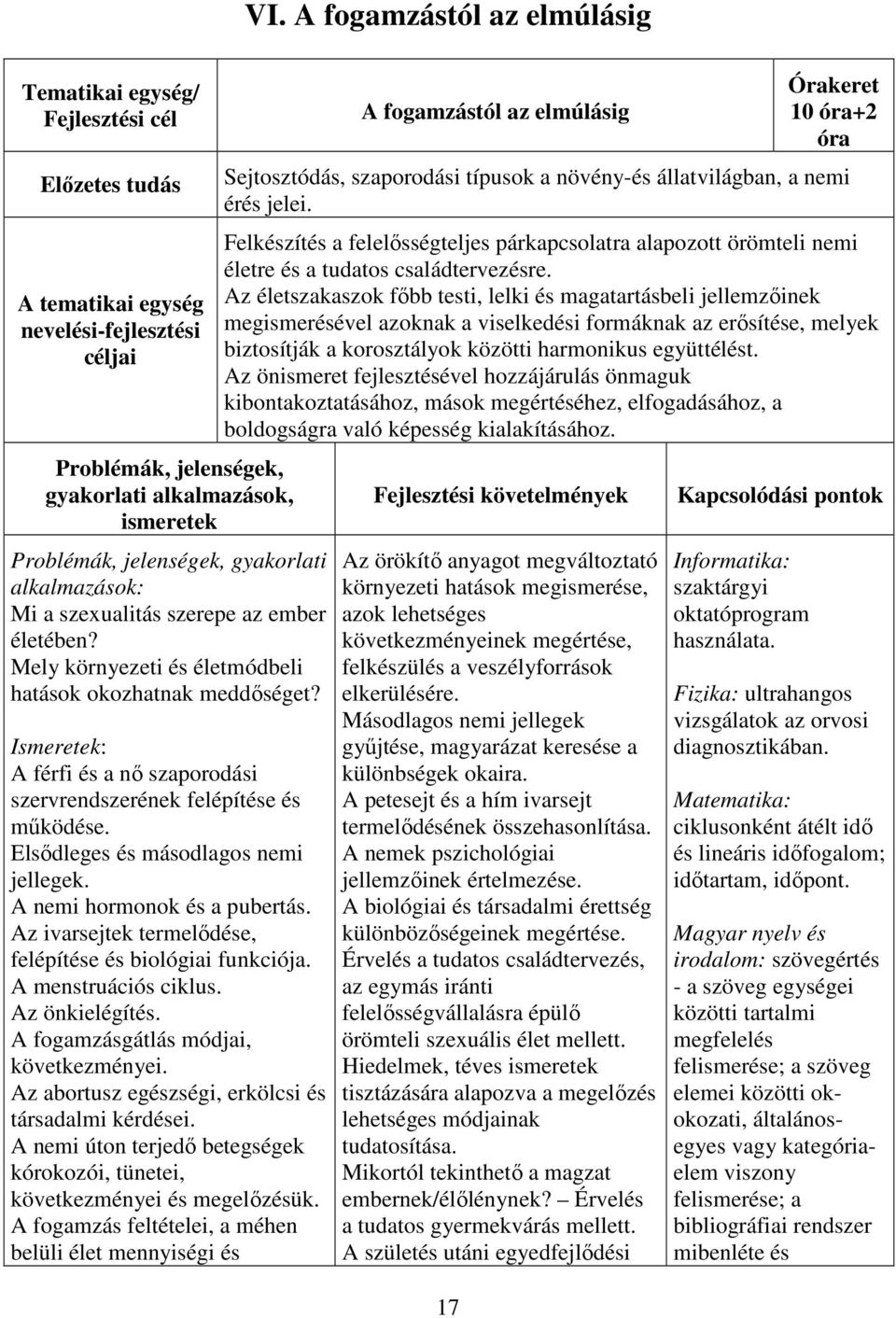 Elsődleges és másodlagos nemi jellegek. A nemi hormonok és a pubertás. Az ivarsejtek termelődése, felépítése és biológiai funkciója. A menstruációs ciklus. Az önkielégítés.