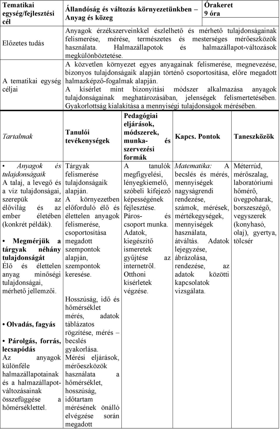 Olvadás, fagyás Állandóság változás környezetünkben Anyag közeg Órakeret 9 óra Anyagok érzékszerveinkkel zlelhető mérhető tulajdonságainak felismere, mére, termzetes mesterséges mérőeszközök