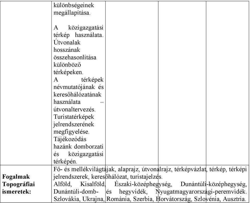 Tájékozódás hazánk domborzati közigazgatási térképén.