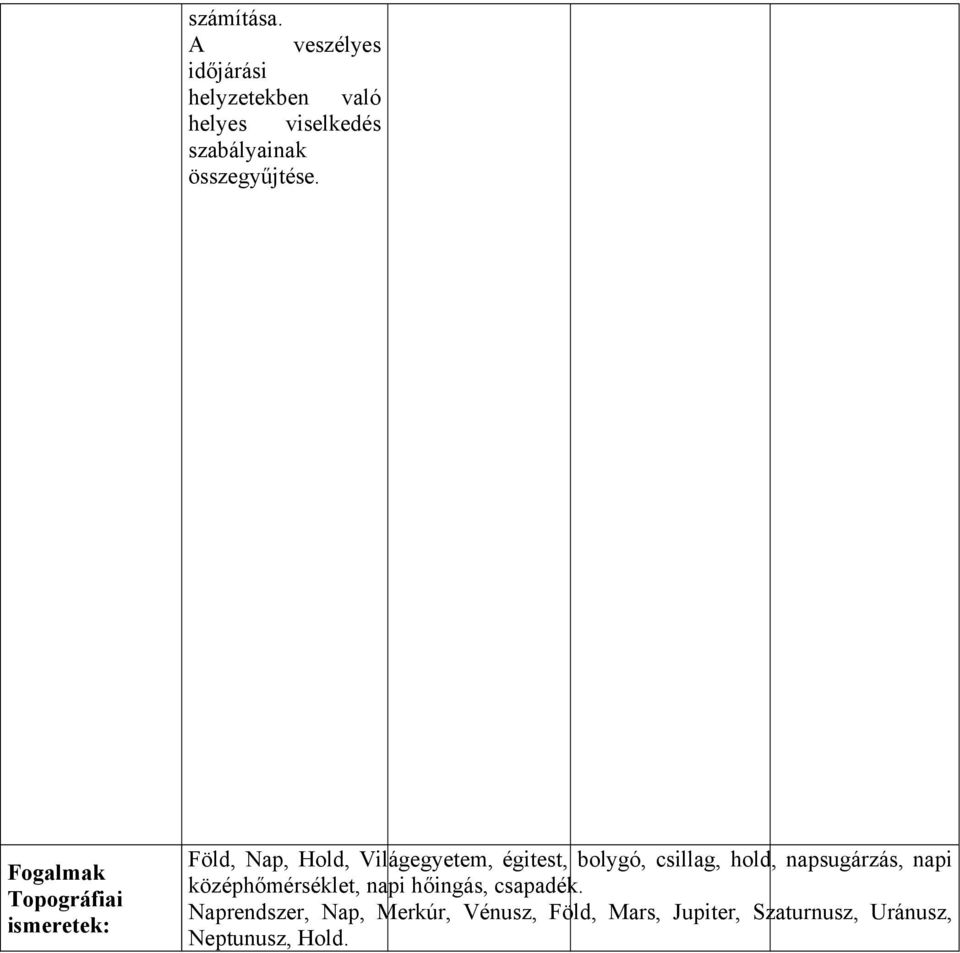 Fogalmak Topográfiai ismeretek: Föld, Nap, Hold, Világegyetem, égitest, bolygó,