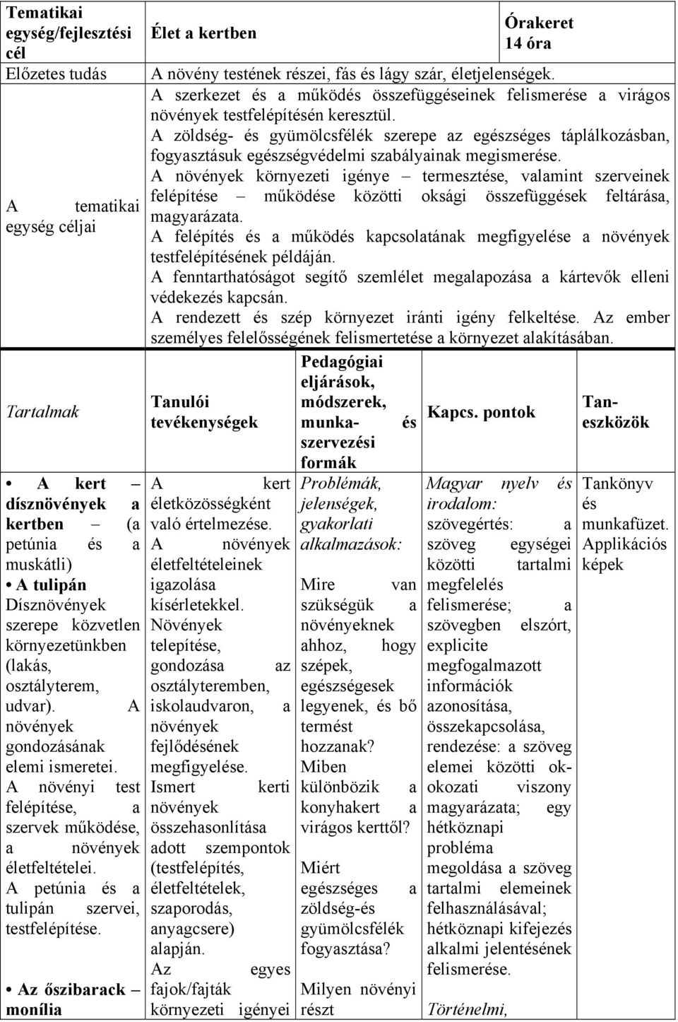 A növények környezeti igénye termeszte, valamint szerveinek felépíte működe közötti oksági összefüggek feltárása, magyarázata.