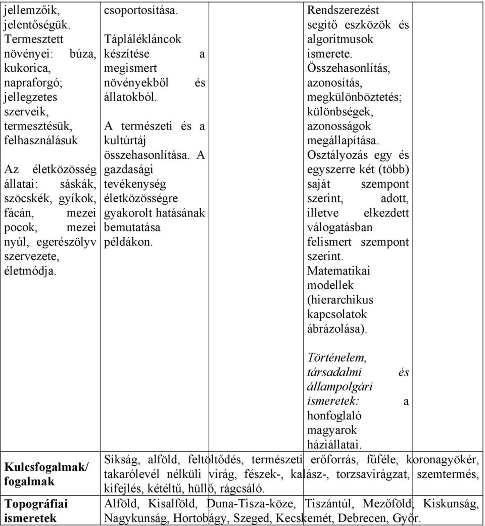 szervezete, életmódja. csoportosítása. Táplálékláncok kzíte megismert növényekből állatokból. a A termzeti a kultúrtáj összehasonlítása.