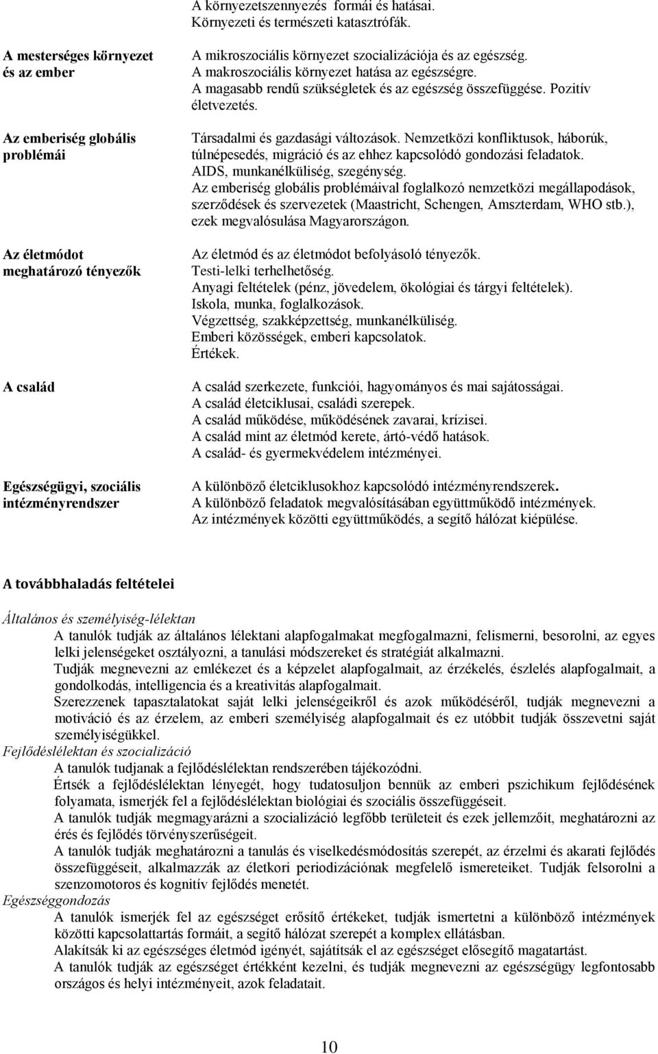 az egészség. A makroszociális környezet hatása az egészségre. A magasabb rendű szükségletek és az egészség összefüggése. Pozitív életvezetés. Társadalmi és gazdasági változások.