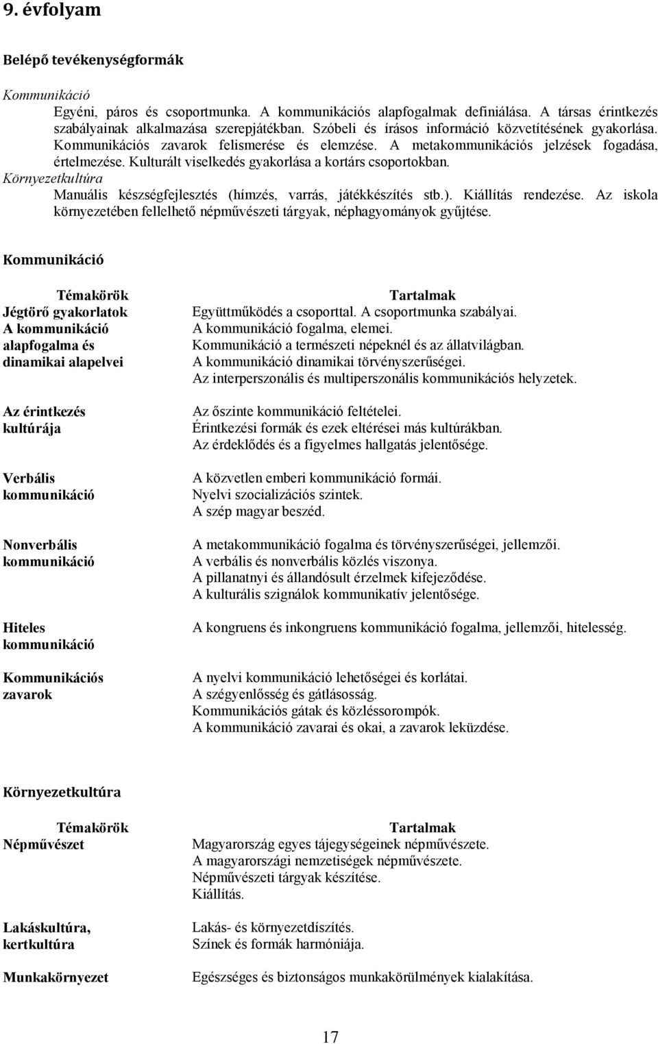 Kulturált viselkedés gyakorlása a kortárs csoportokban. Környezetkultúra Manuális készségfejlesztés (hímzés, varrás, játékkészítés stb.). Kiállítás rendezése.