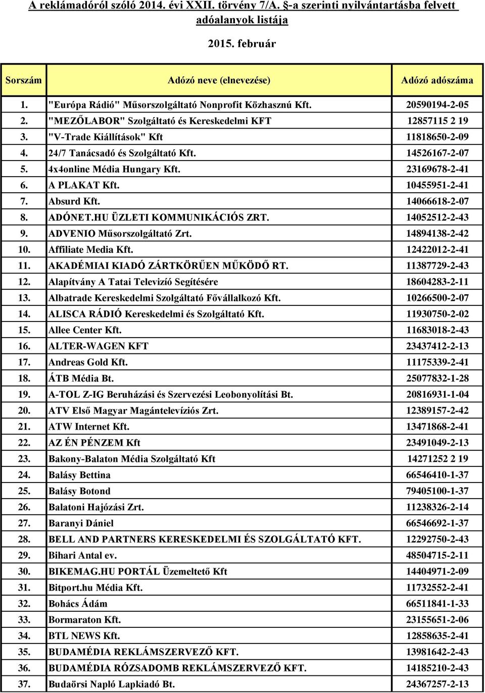 14052512-2-43 9. ADVENIO Műsorszolgáltató Zrt. 14894138-2-42 10. Affiliate Media Kft. 12422012-2-41 11. AKADÉMIAI KIADÓ ZÁRTKÖRŰEN MŰKÖDŐ RT. 11387729-2-43 12.