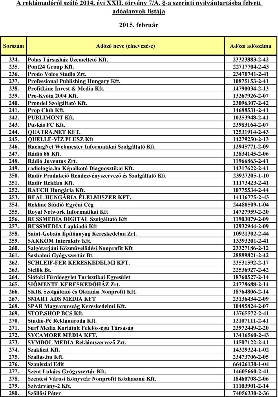 Puskás FC Kft. 23983164-2-07 244. QUATRA.NET KFT. 12531914-2-43 245. QUELLE-VÍZ PLUSZ Kft 14279250-2-13 246. RacingNet Webmester Informatikai Szolgáltató Kft 12945771-2-09 247. Rádió 88 Kft.