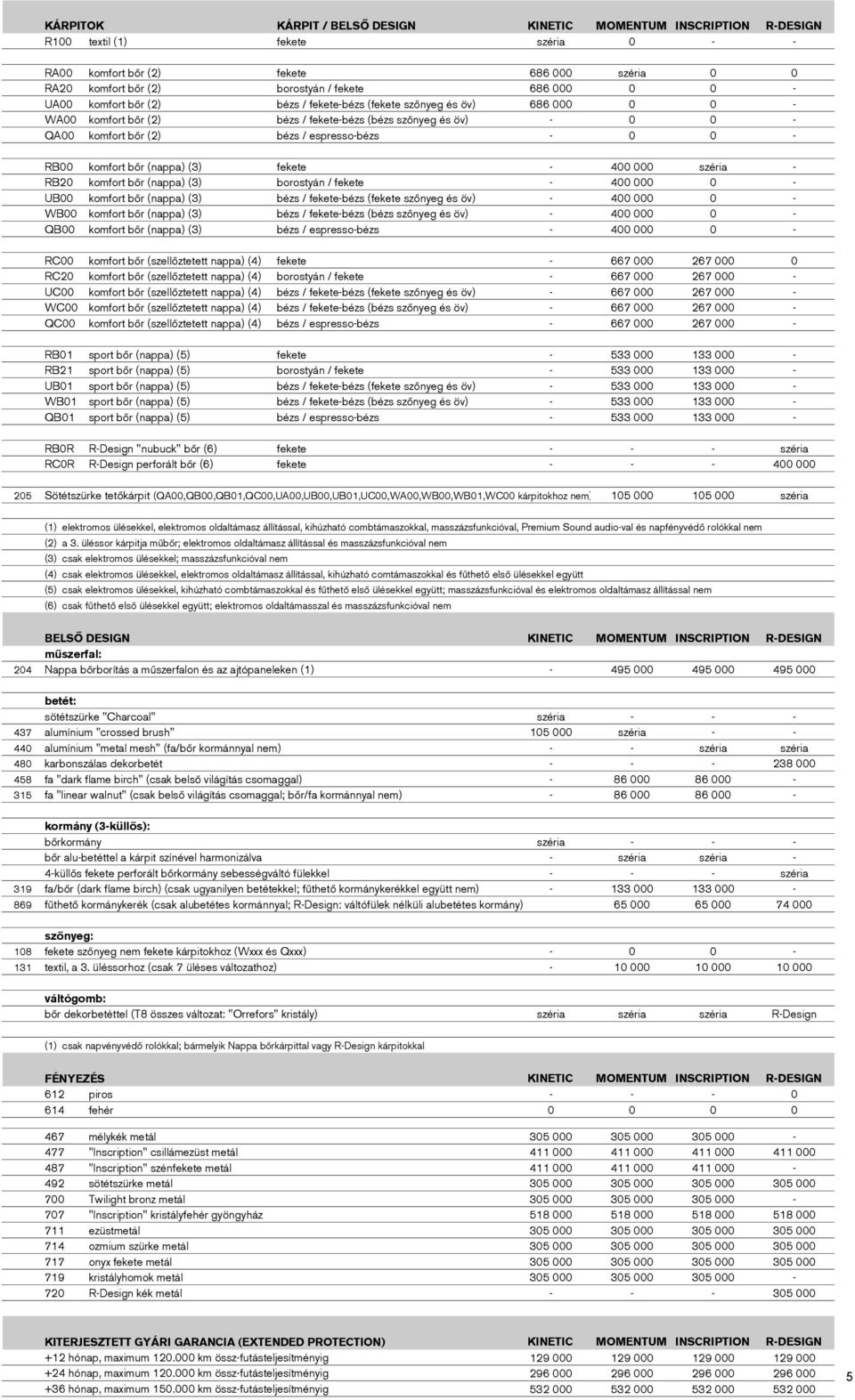 fekete 400 000 zéria RB20 komfort bőr (nappa) (3) borotyán / fekete 400 000 0 UB00 komfort bőr (nappa) (3) béz / feketebéz (fekete zőnyeg é öv) 400 000 0 WB00 komfort bőr (nappa) (3) béz / feketebéz