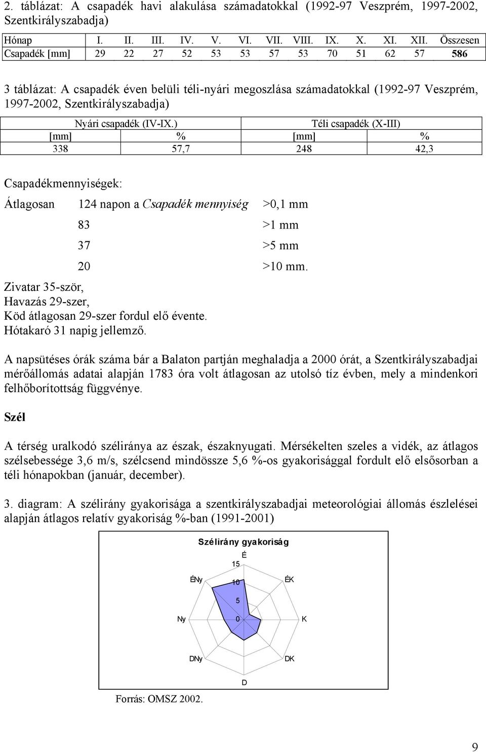 (IV-IX.) Téli csapadék (X-III) [mm] % [mm] % 338 57,7 248 42,3 Csapadékmennyiségek: Átlagosan 124 napon a Csapadék mennyiség >0,1 mm 83 >1 mm 37 >5 mm 20 >10 mm.