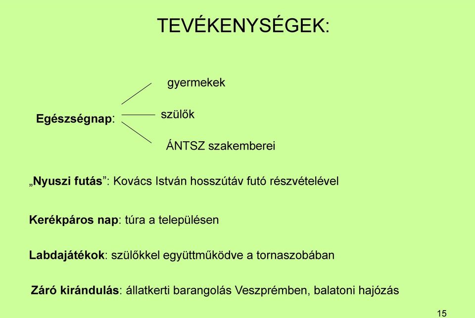 túra a településen Labdajátékok: szülőkkel együttműködve a