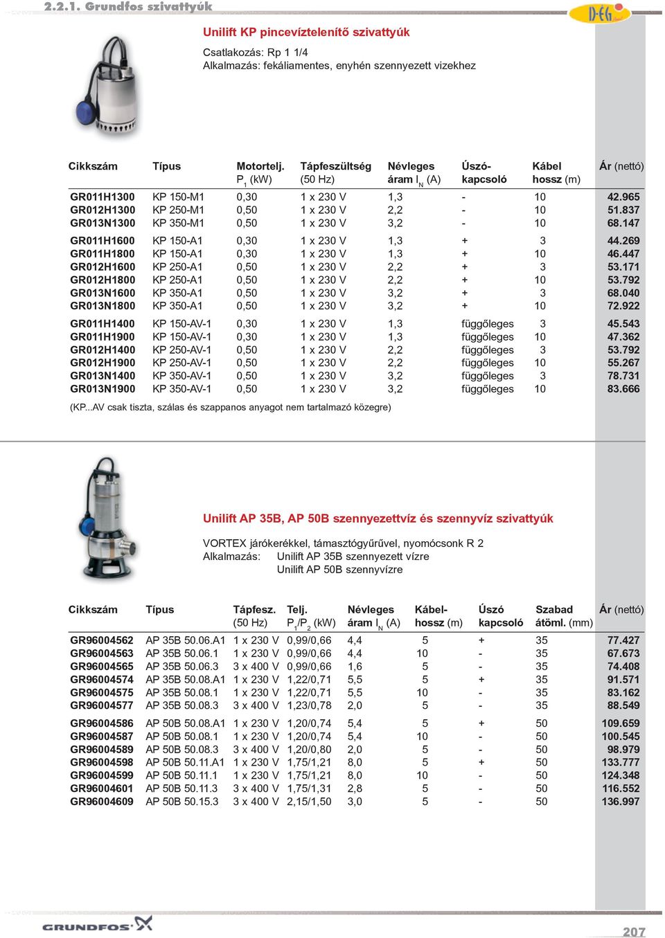 837 GR013N1300 KP 350-M1 0,50 1 x 230 V 3,2-10 68.147 GR011H1600 KP 150-A1 0,30 1 x 230 V 1,3 + 3 44.269 GR011H1800 KP 150-A1 0,30 1 x 230 V 1,3 + 10 46.