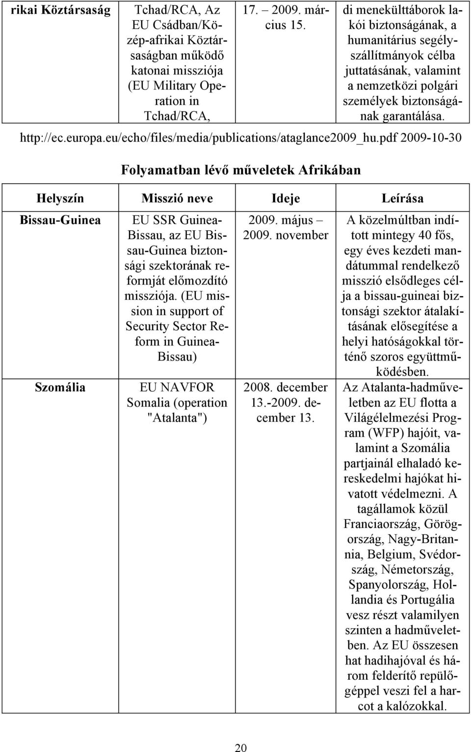 eu/echo/files/media/publications/ataglance2009_hu.pdf 2009-10-30 Folyamatban lévő műveletek Afrikában Helyszín Bissau-Guinea Szomália Misszió neve Ideje Leírása EU SSR Guinea2009.