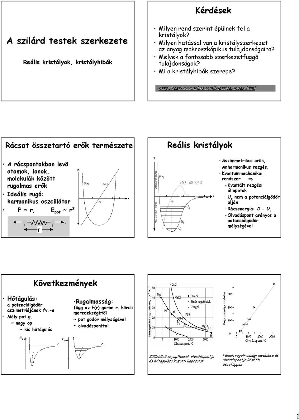 html Rácsot összetartó erık k természete A rácspontokban levı atomok, ionok, molekulák között rugalmas erık Ideális rugó: harmonikus oszcillátor F ~ r, E pot ~ r 2 r Reális kristályok Aszimmetrikus