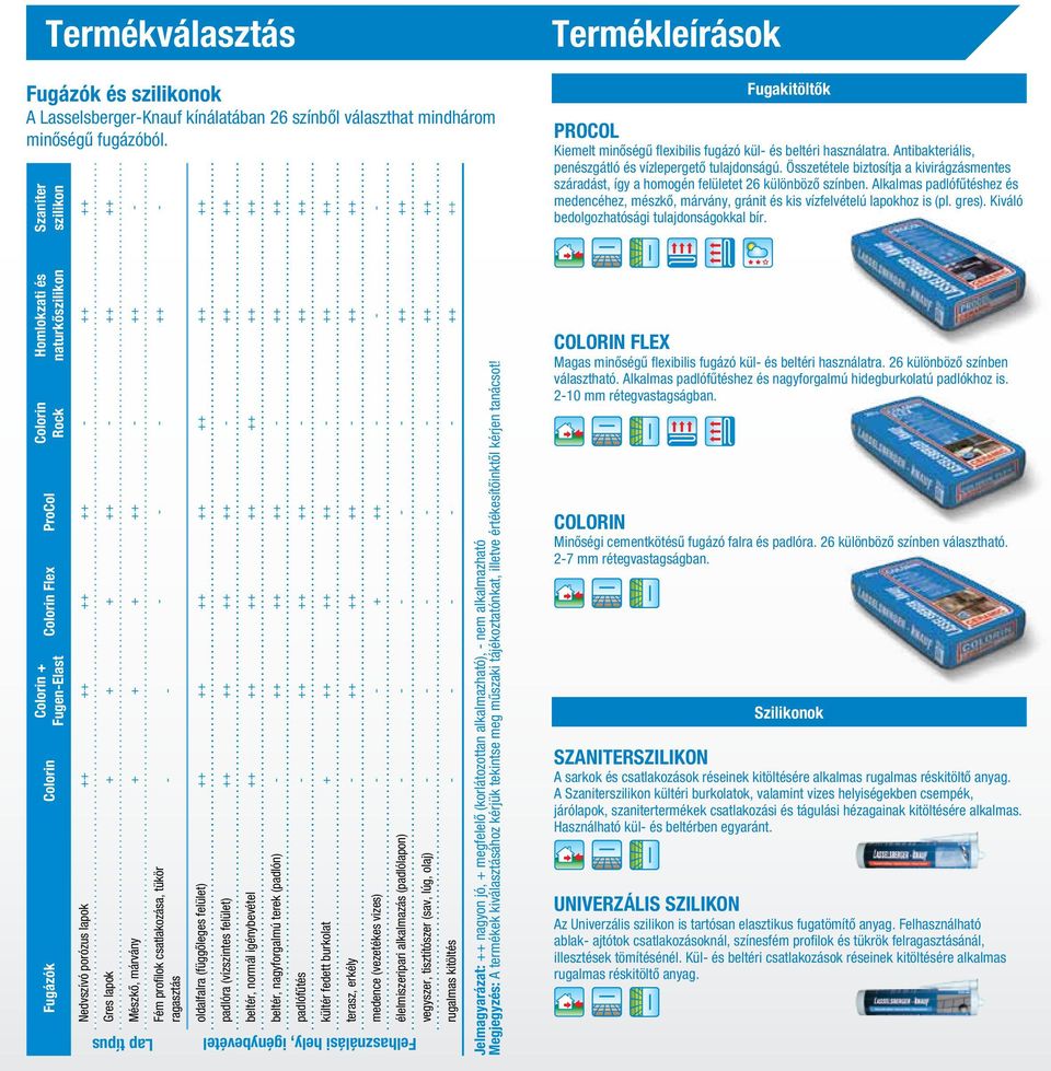 márvány + + + ++ - ++ - - - - ++ - - - Fém profilok csatlakozása, tükör ragasztás oldalfalra (függôleges felület) ++ ++ ++ ++ ++ ++ ++ padlóra (vízszintes felület) ++ ++ ++ ++ - ++ ++ beltér, normál